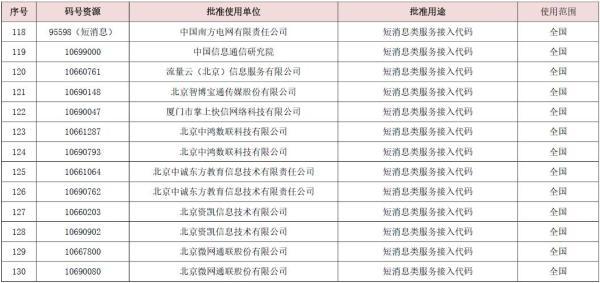 联通最新号段探索与解析