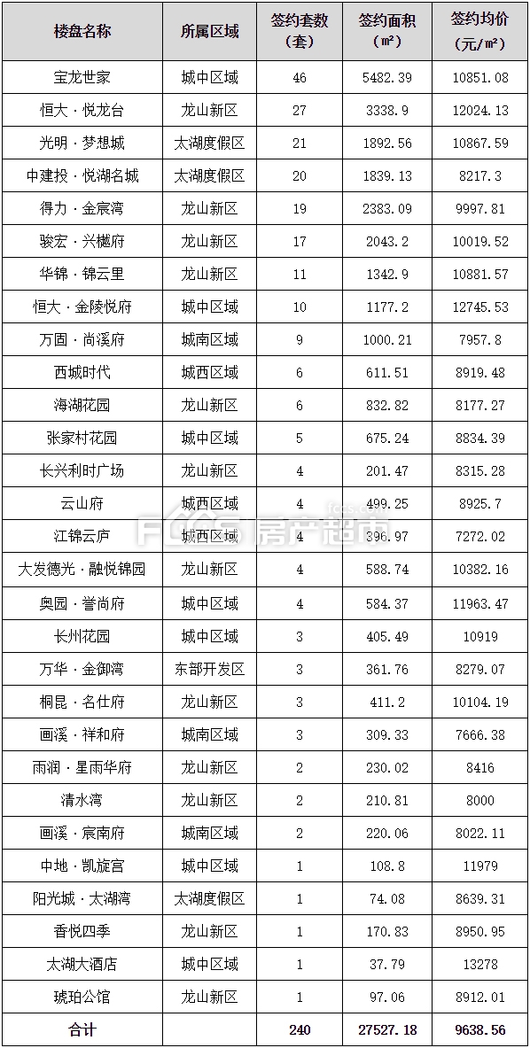 长兴最新房价概览 2017年最新版