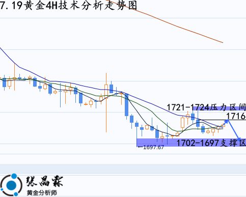 今晚黄金走势深度解析