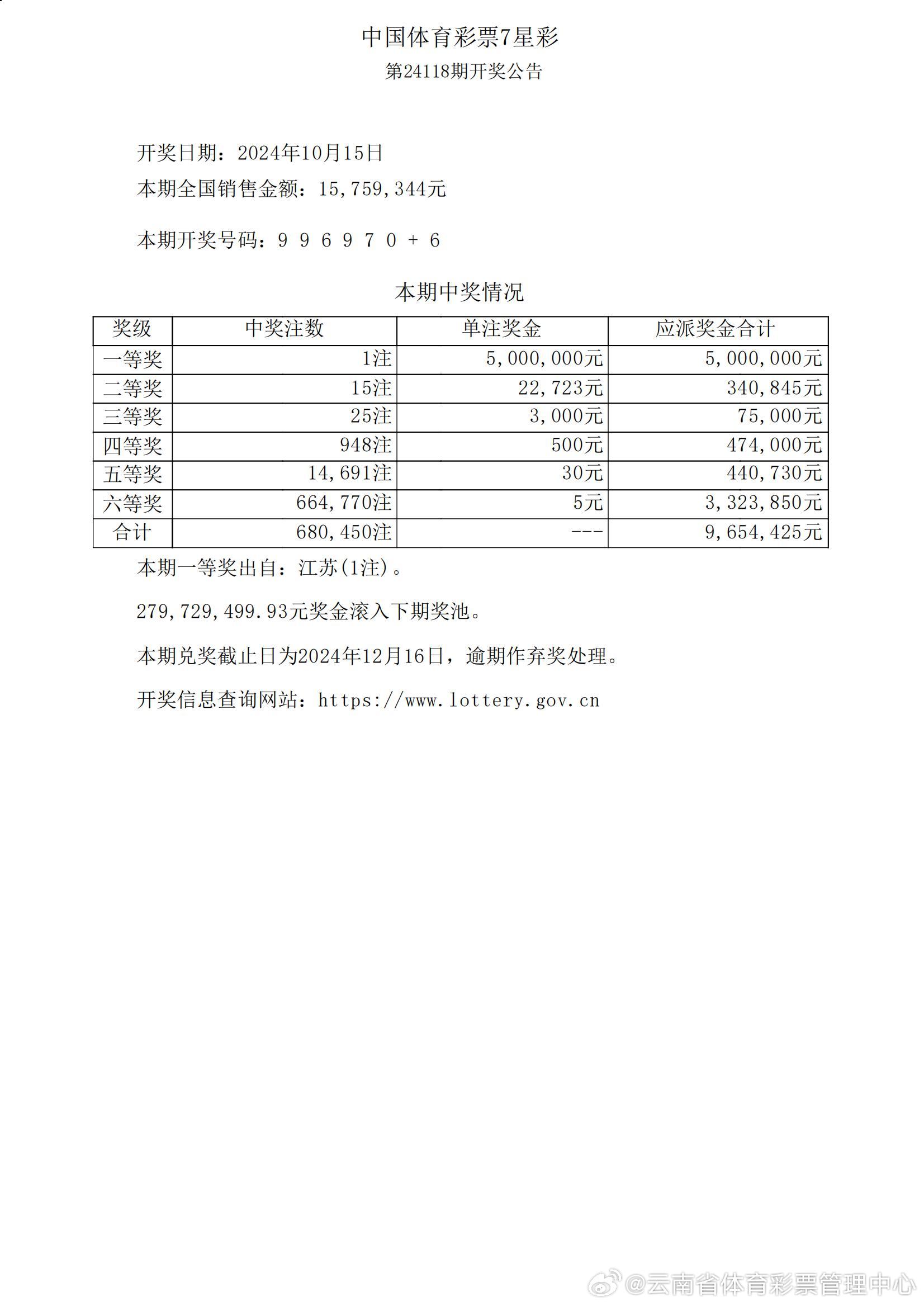 777788888王中王最新,统计研究解释定义_yShop63.765