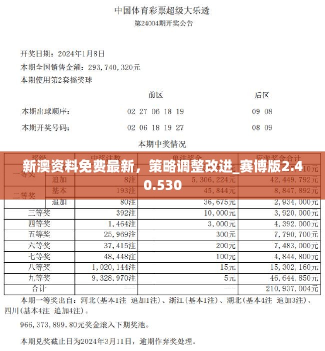 2024新奥正版资料免费提供,诠释解析落实_VIP50.474