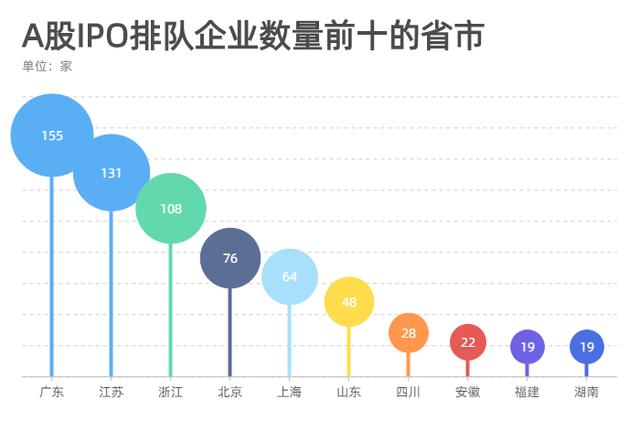 最新企业上市排队情况深度剖析报告