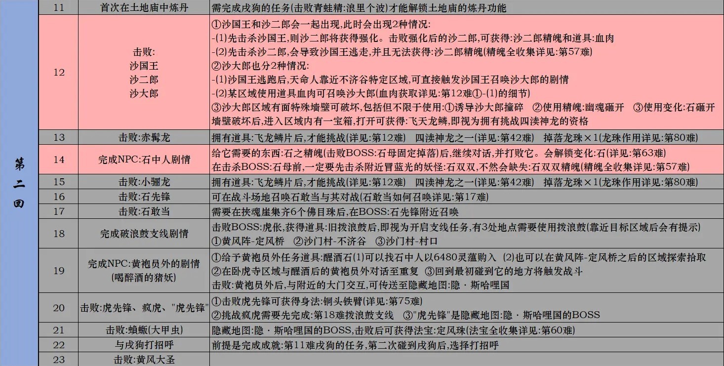 白小姐三肖三期必出一期开奖2023,可行性方案评估_9DM39.457