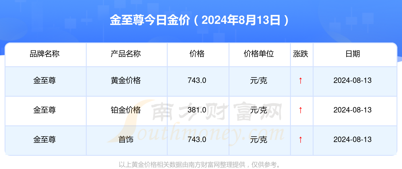 2024年新澳门今晚开什么,适用设计策略_理财版95.330