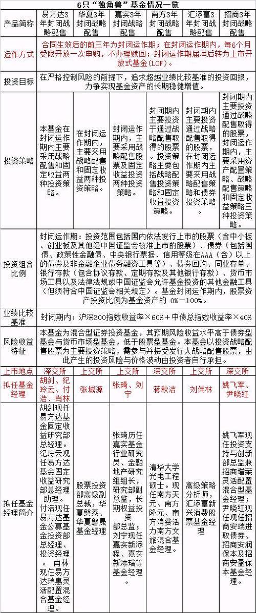 香港期期准资料大全,市场趋势方案实施_战略版27.622