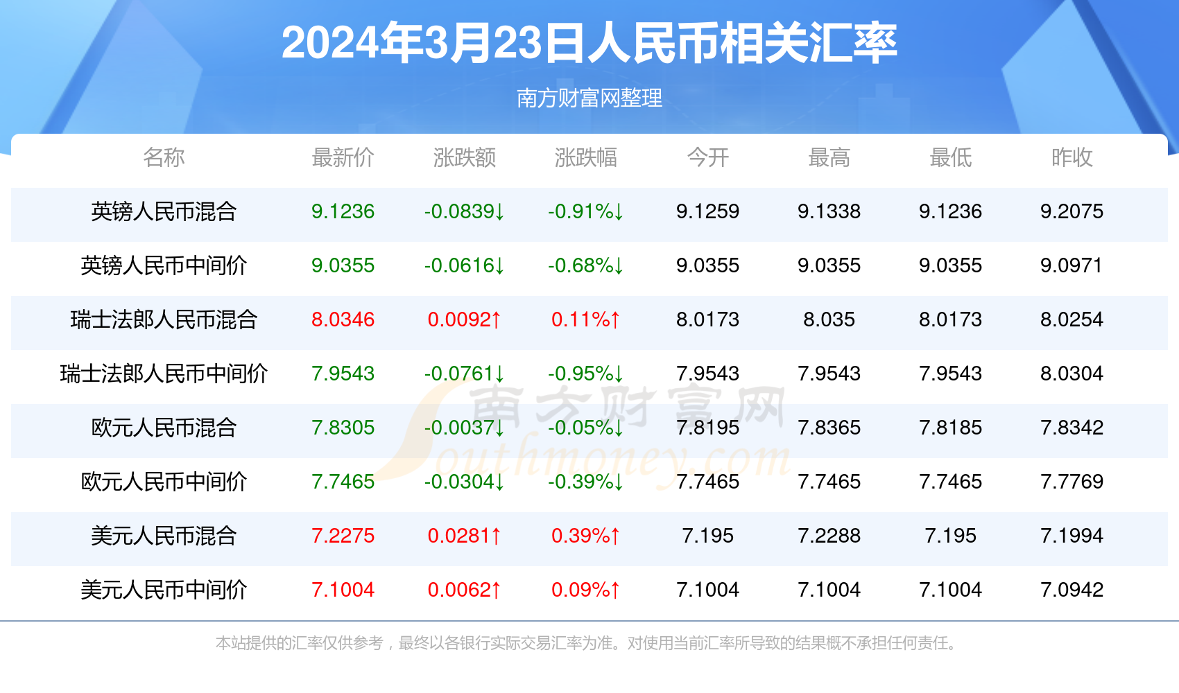 2024年11月29日 第42页