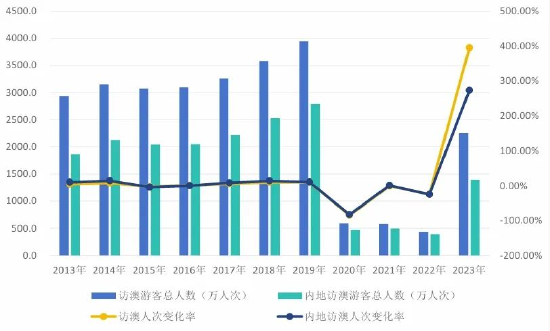 2024年新澳门天天开奖免费查询,数据资料解释定义_FT84.254