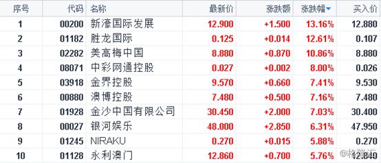 2024澳门精准正版生肖图,平衡性策略实施指导_HD48.32.12