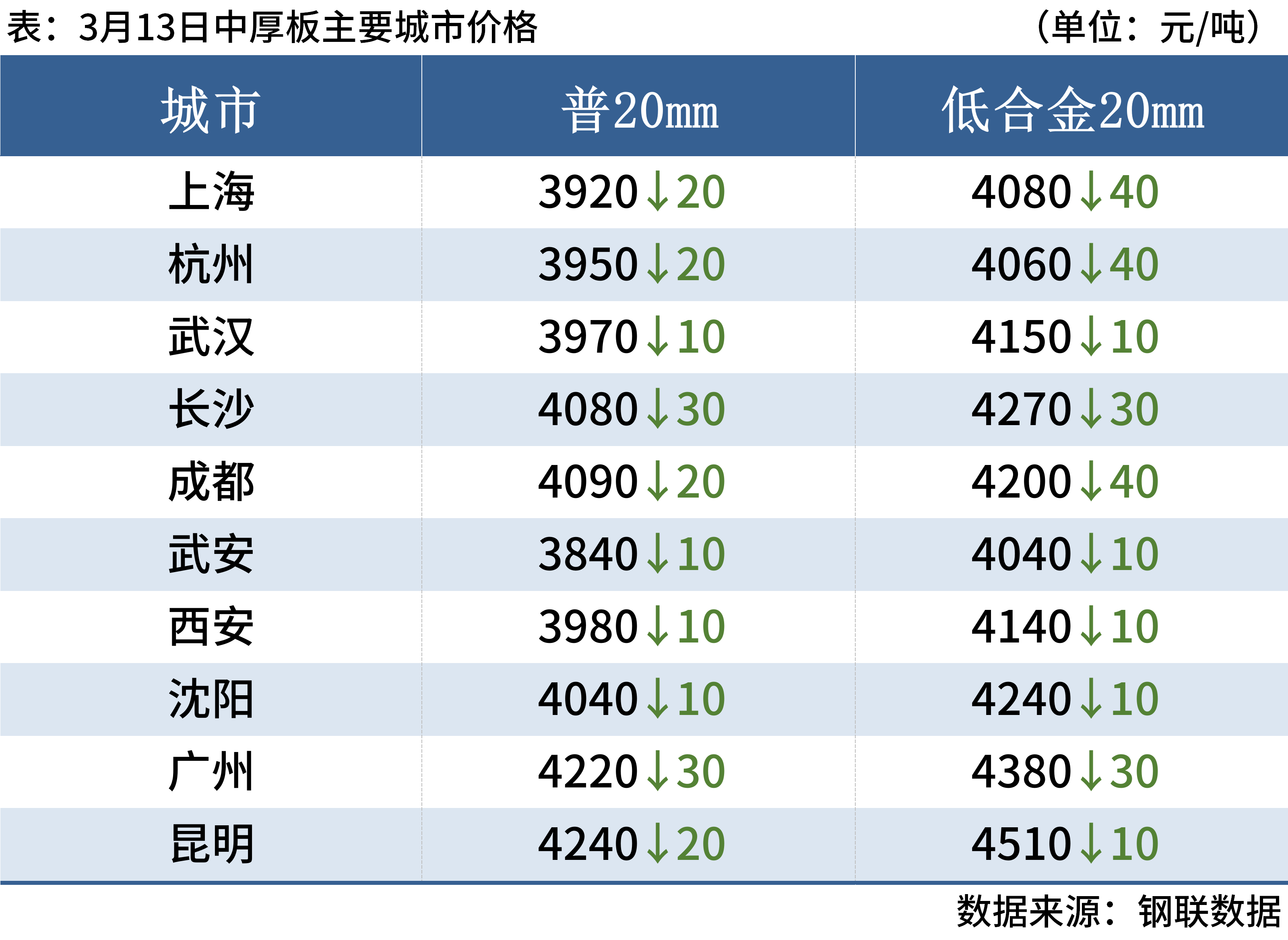 2024年11月30日 第23页