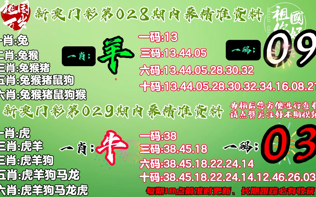 79456CC濠江论坛生肖,全局性策略实施协调_专属版86.48