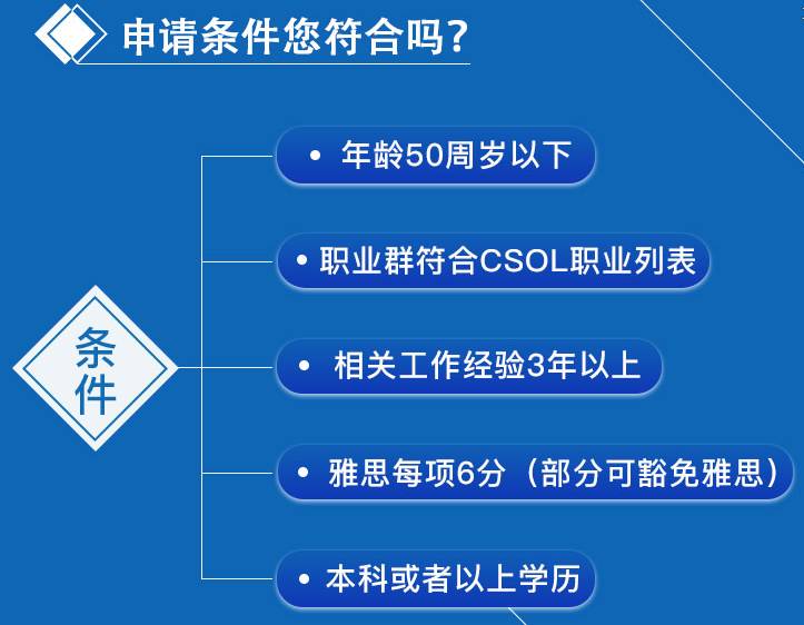 新澳精准资料,快捷问题策略设计_移动版80.112