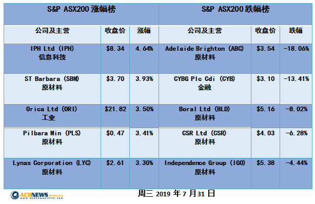 新澳开奖结果记录史免费,标准化实施程序解析_HDR版94.649