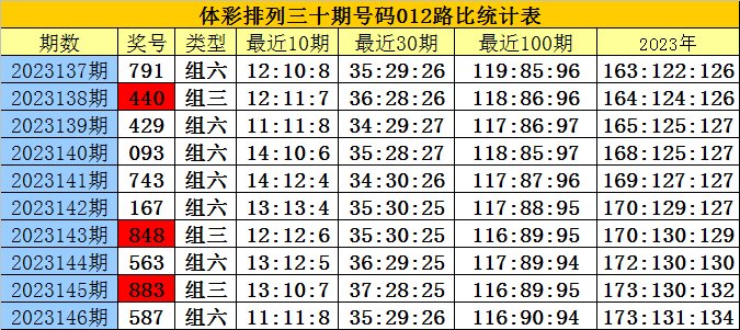 白小姐三肖三期必出一期开奖虎年,实践数据解释定义_钻石版90.188