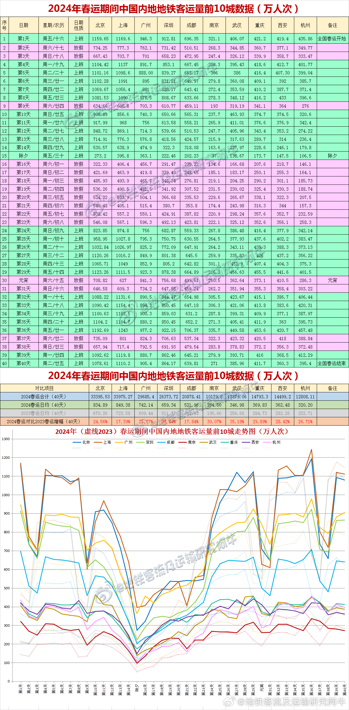 2024年12月1日 第50页