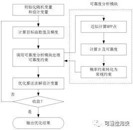 新奥最快最准免费资料,可靠设计策略解析_WP版62.411