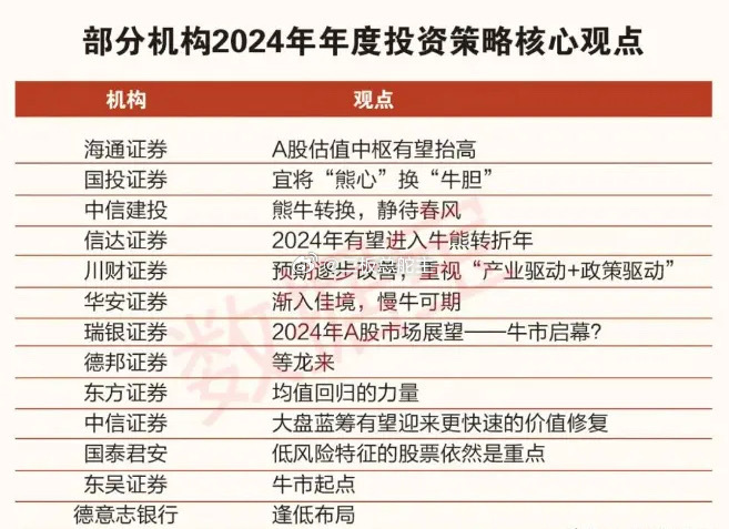 2024新奥门免费资料,机构预测解释落实方法_S150.554