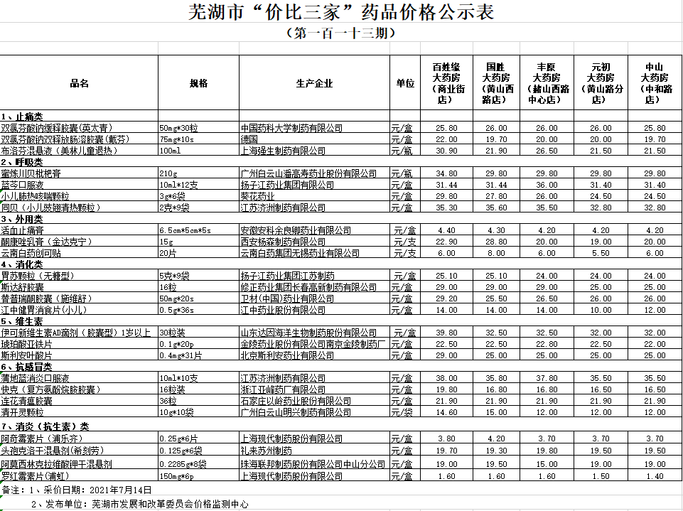 芜湖最新人事任免动态发布