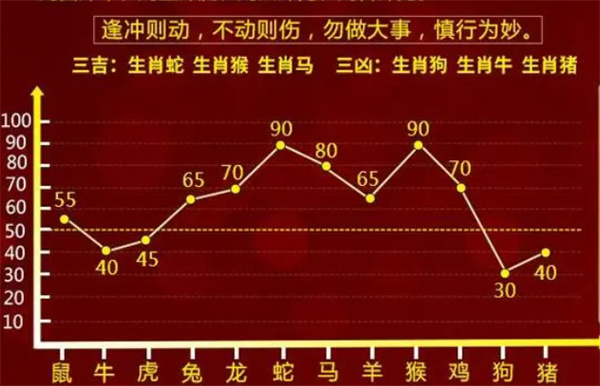 一肖一码100-准资料,正确解答落实_超值版54.749