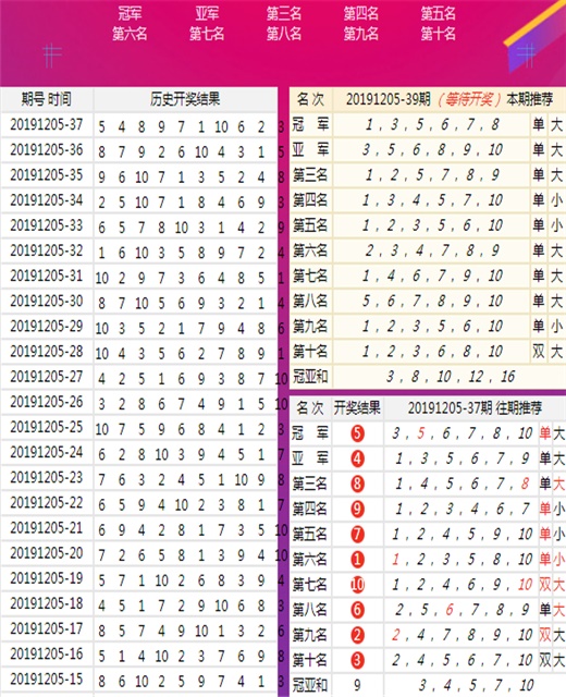 澳门王中王100的准资料,实证数据解析说明_精简版52.320