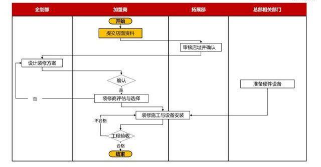 新澳2024正版资料免费公开,标准化流程评估_尊贵款34.579