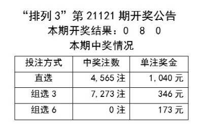 新澳六开彩开奖号码今天,安全性方案设计_Pixel154.478