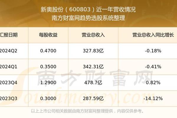 新奥彩294444cm,灵活性执行计划_战略版79.883