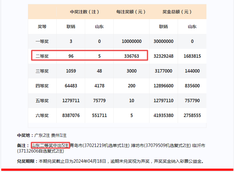 2024年一肖一码一中一特,快速响应计划解析_Superior64.883