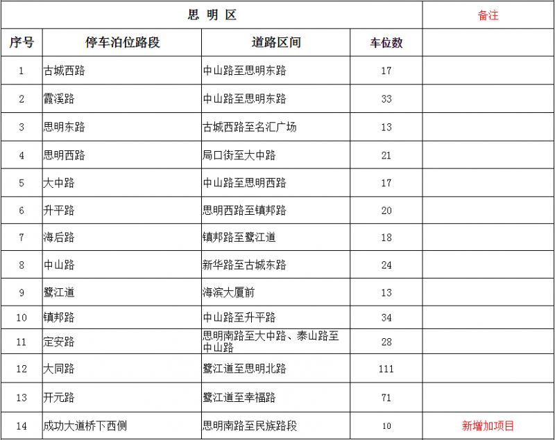 厦门最新停车收费标准全面解析