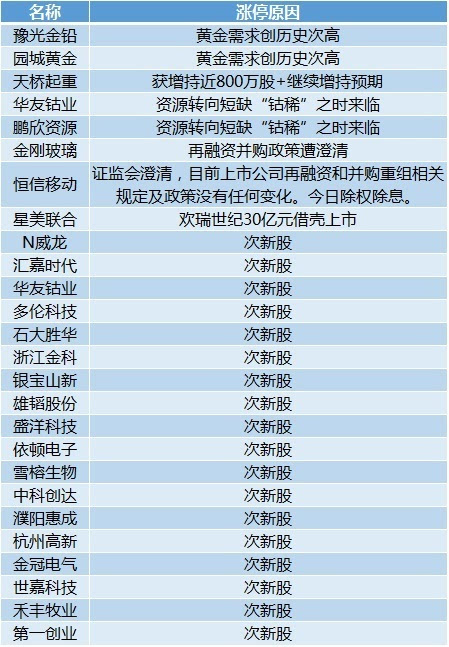 新澳门六2004开奖记录,系统解答解释定义_2D53.286