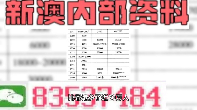 新澳好彩精准免费资料提供,完善系统评估_经典版55.698