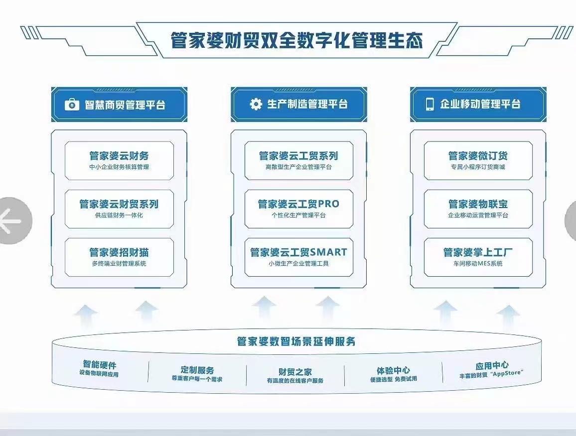 管家婆一肖一码,市场趋势方案实施_3K36.535