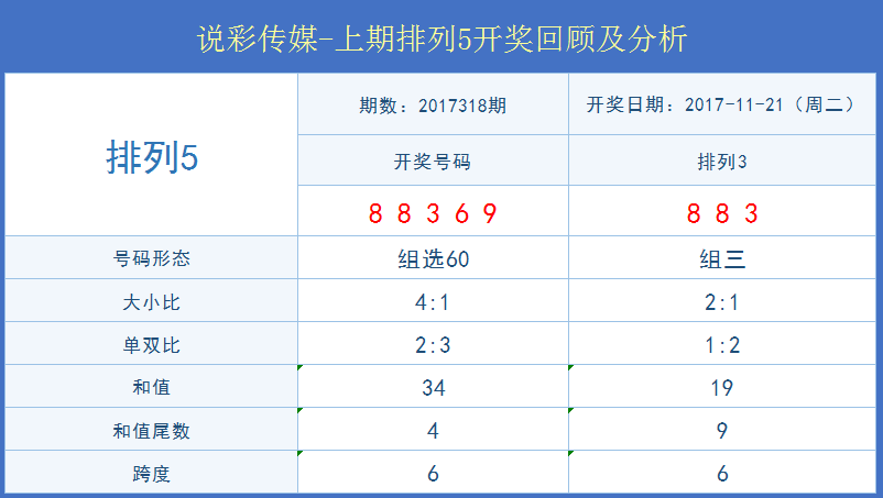 2024年12月3日 第22页