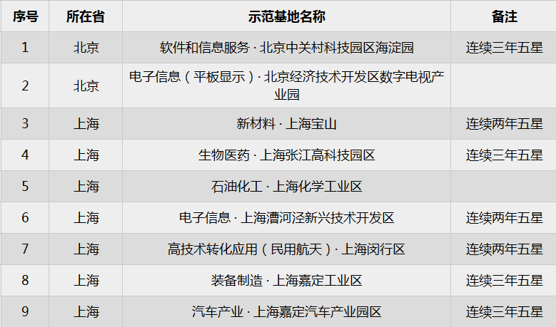 2048新核基地最新消息,诠释说明解析_尊享款13.598