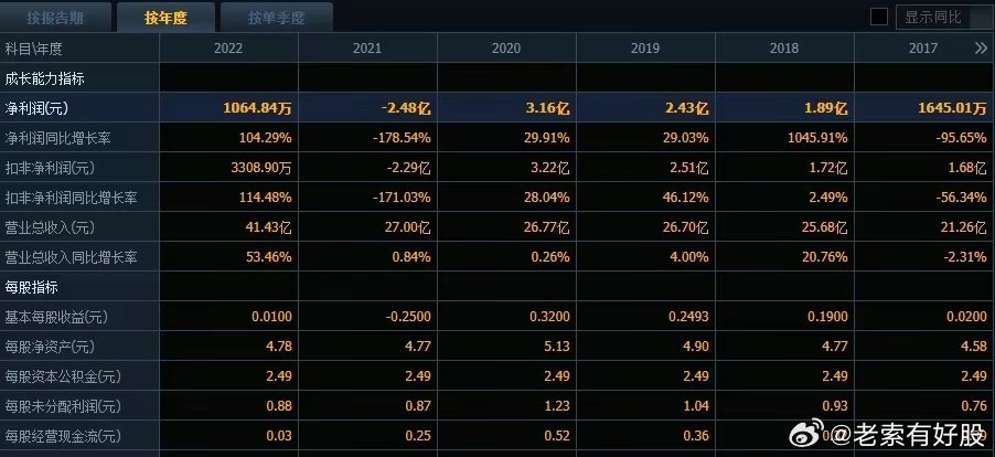 2024年新奥历史记录,快速设计解析问题_免费版86.277