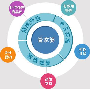 管家婆最准一肖一特,科学化方案实施探讨_DP65.690