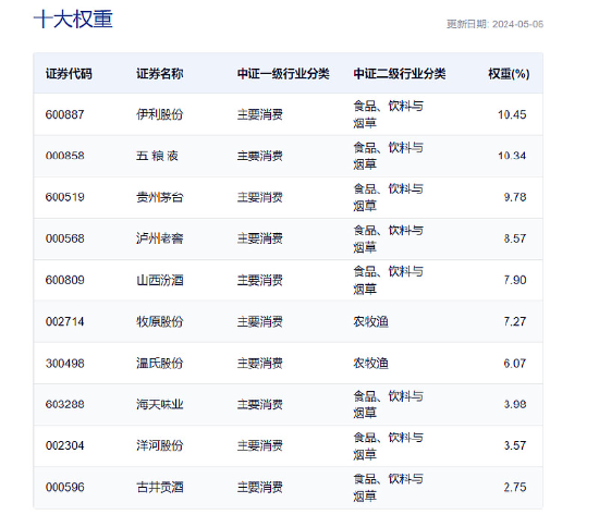 2024天天开彩免费资料,实证分析说明_复古版93.587