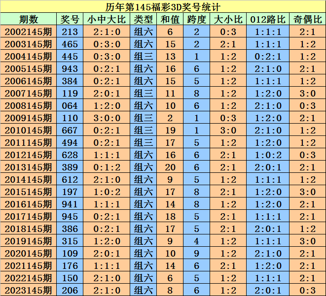 2024澳门天天开好彩大全开奖结果,预测说明解析_超值版23.18