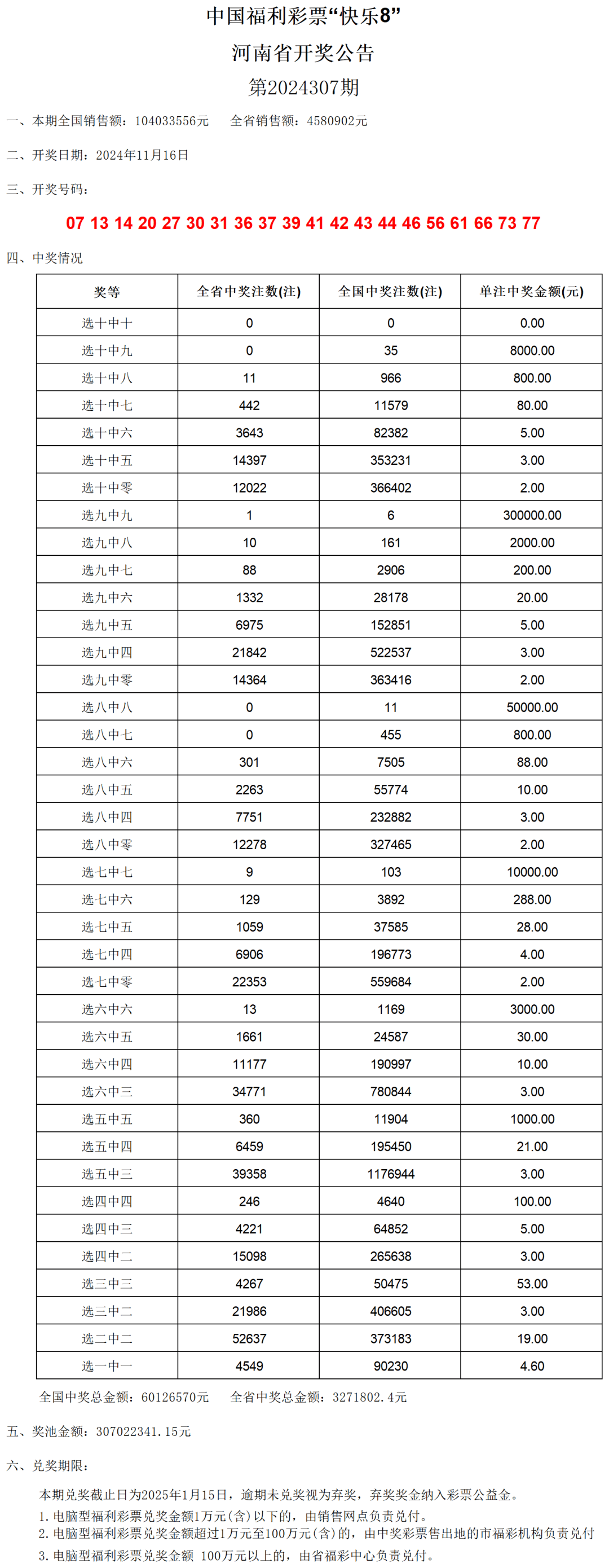 新澳门彩开奖结果2024开奖记录,市场趋势方案实施_U84.175