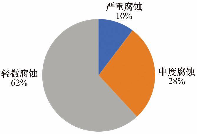 澳彩资料免费的资料大全wwe,统计分析解释定义_复古款37.324