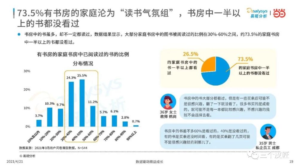 最新中国读书现状概览