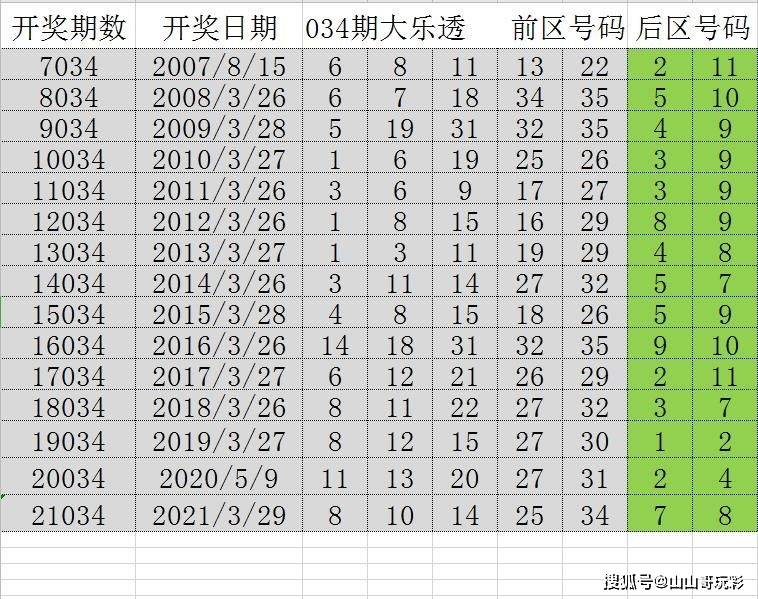 2024年天天开好彩资料56期,系统分析解释定义_KP70.996