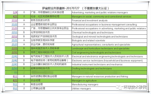 2024新澳天天免费资料大全,最新热门解答落实_Superior99.540