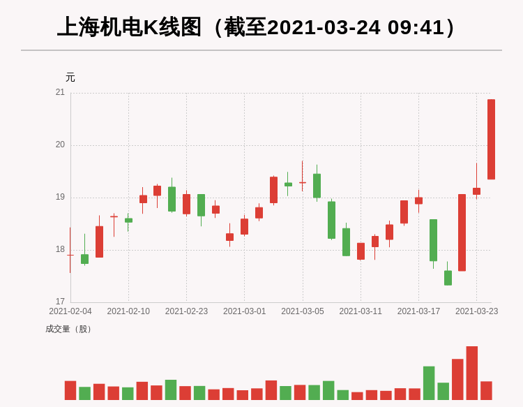 万忠波持股动态解析，深度探究与未来展望