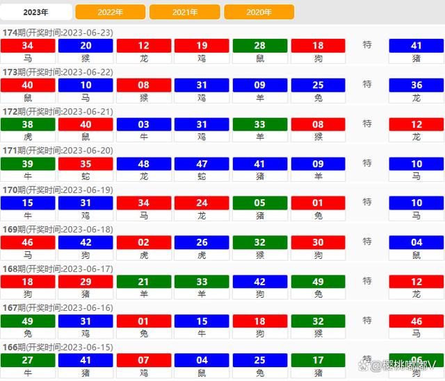 2024澳门天天开好彩精准24码,实地应用验证数据_Chromebook95.583