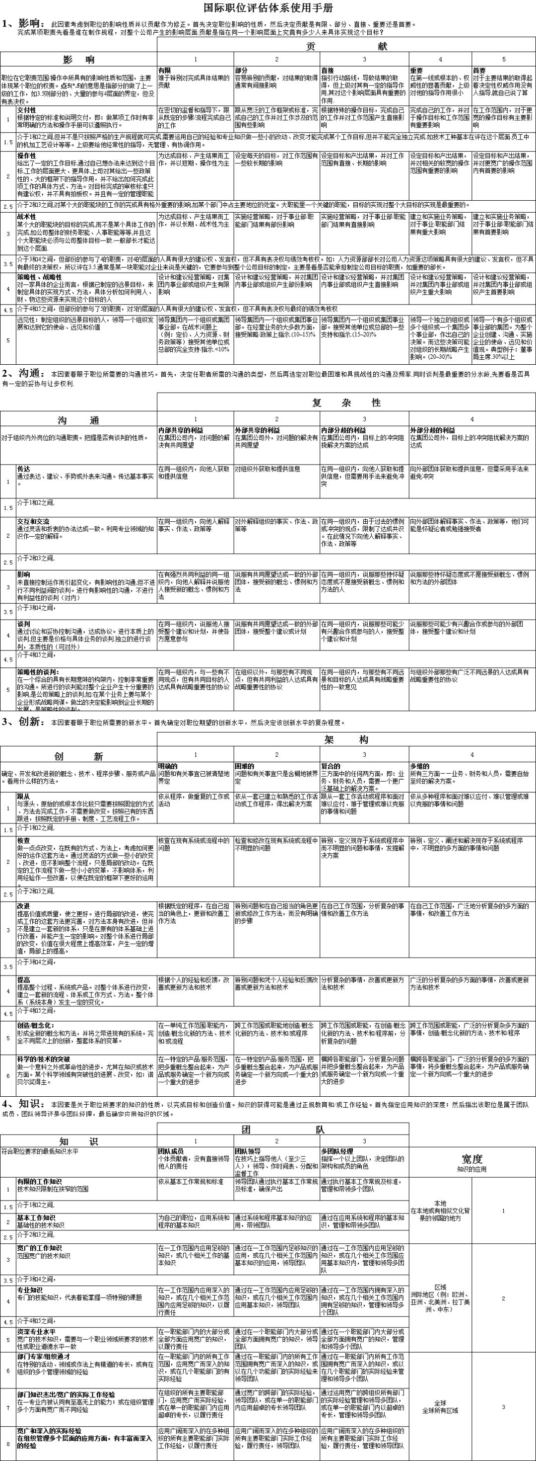 2024新奥正版资料最精准免费大全,整体规划执行讲解_超级版61.13