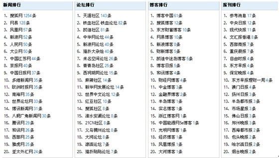 2024新澳今晚开奖号码139,最佳精选解释落实_M版26.196