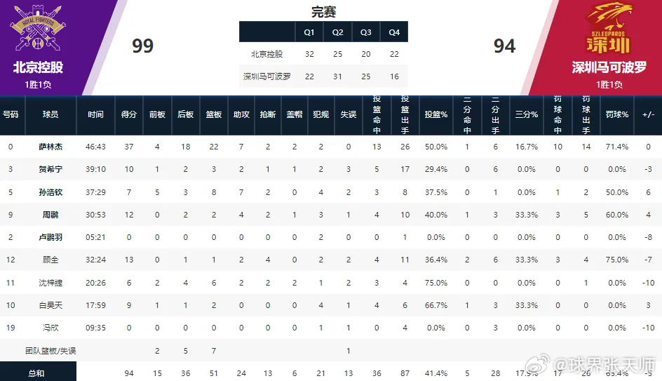 一肖一码一一肖一子深圳,精准分析实施步骤_战斗版43.589