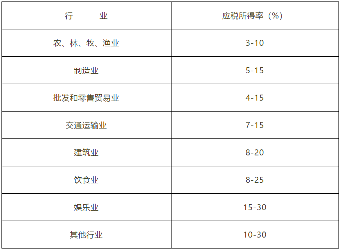 最新个税征收表全面解读