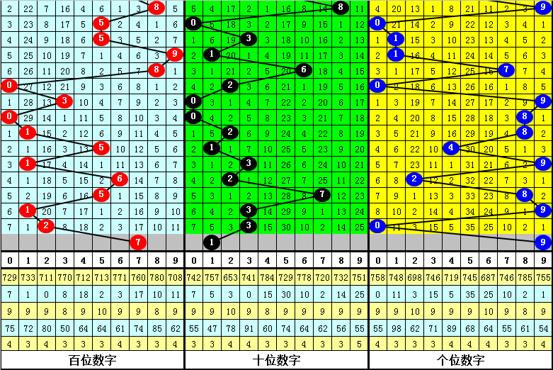 精准一肖一码一子一中,连贯评估方法_LT31.248