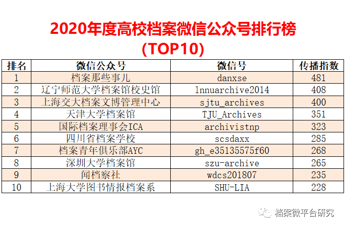 新澳好彩资料免费提供,深层数据设计解析_OP21.302